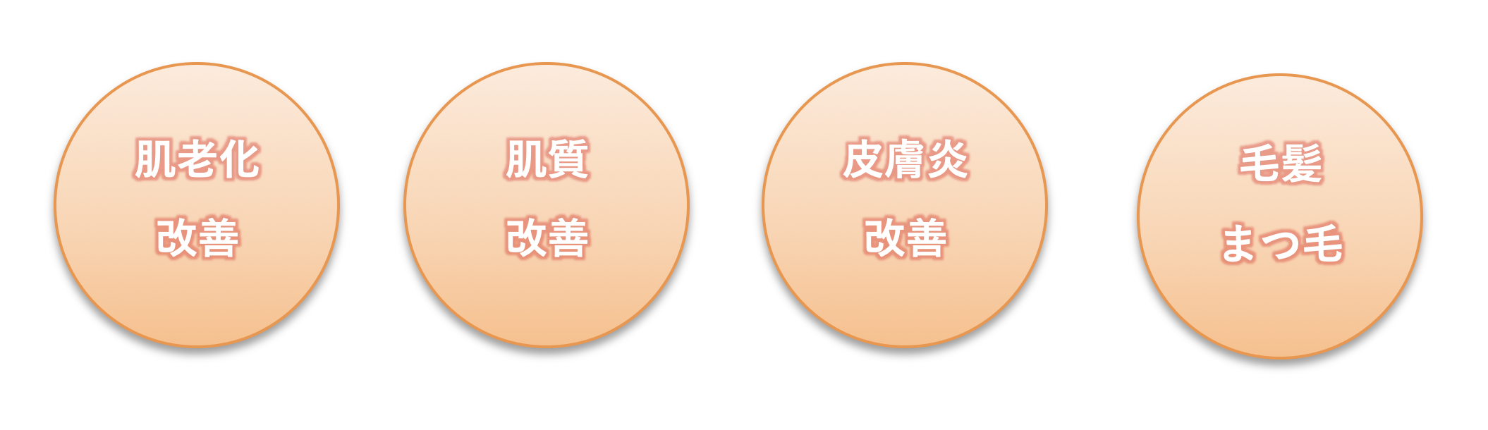 肌老化改善、肌質改善、皮膚炎改善、毛髪まつ毛